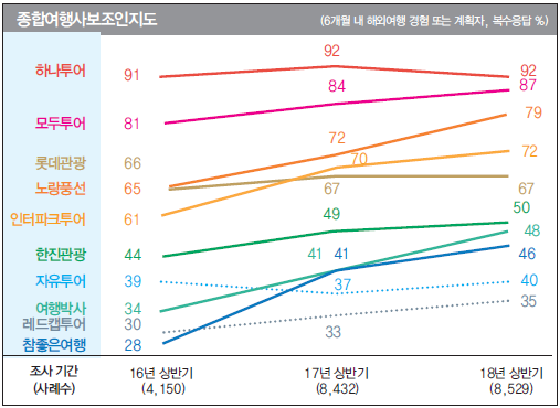 에디터 사진